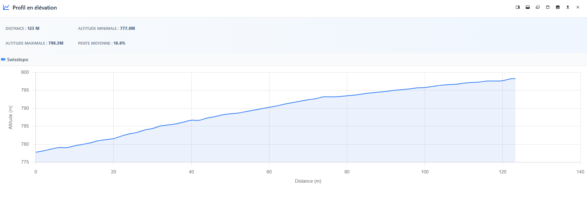 profil en élévation